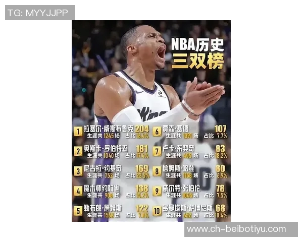 美媒评选NBA30大球星约基奇SGA字母哥占据前三文班马尔库里老詹哈登排名揭晓