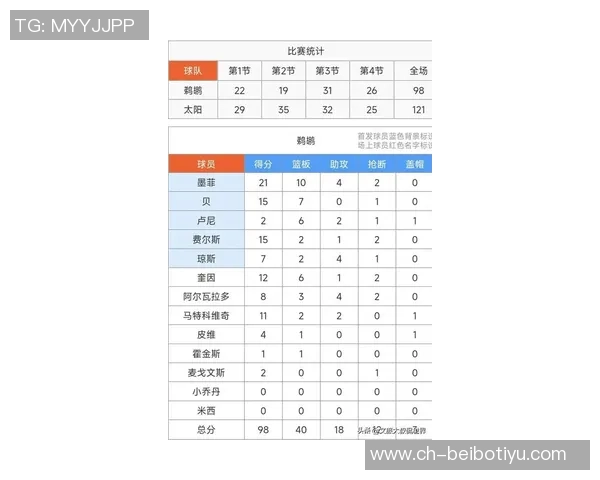 布克称阿伦42分表现为常规操作自2014年以来一直如此