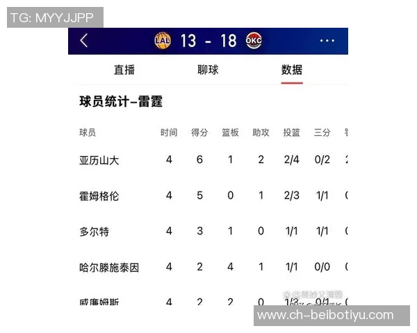 客场关键时刻命中率分析火箭雷霆表现抢眼湖人稳居前列展现实力