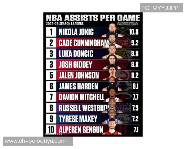 詹姆斯在2025年美国各州NBA球员浏览榜中独占鳌头引发热议